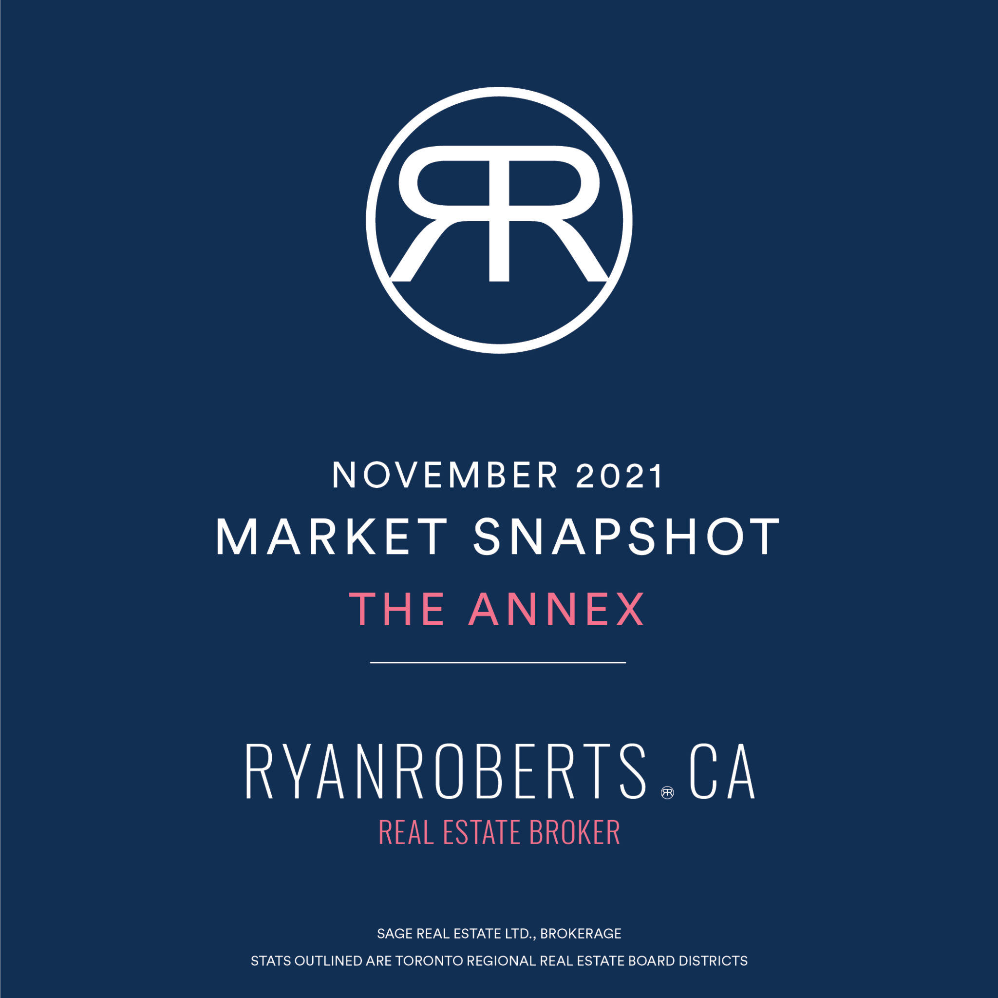 Toronto Annex Market Snapshot November 2021