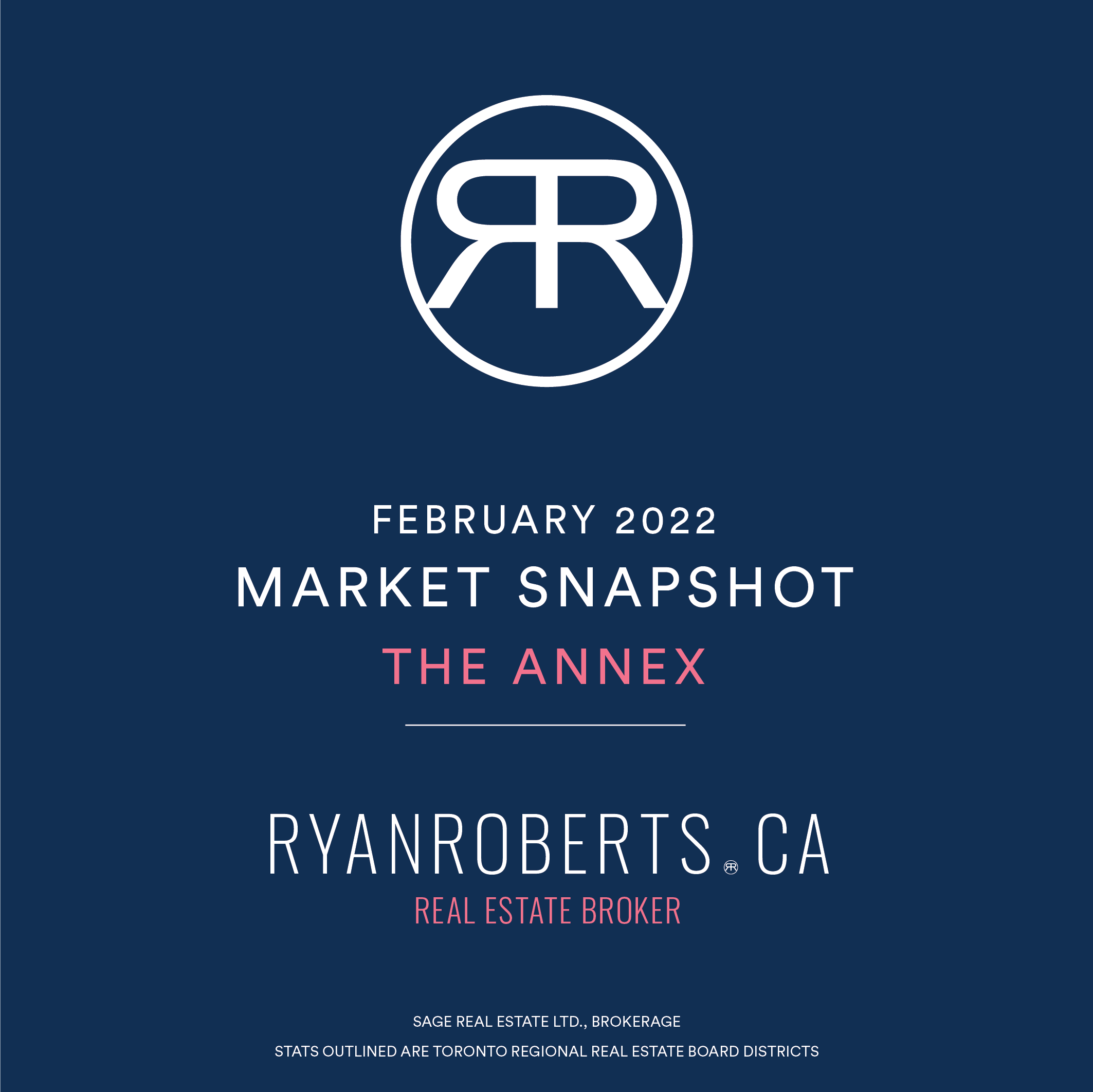 Annex Neighbourhood Real Estate Market Report February 2022 Ryan