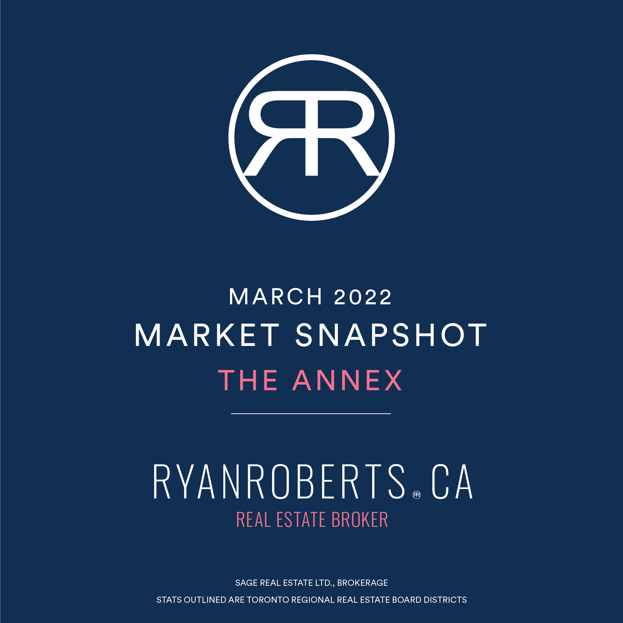 Annex Market Update March 2022