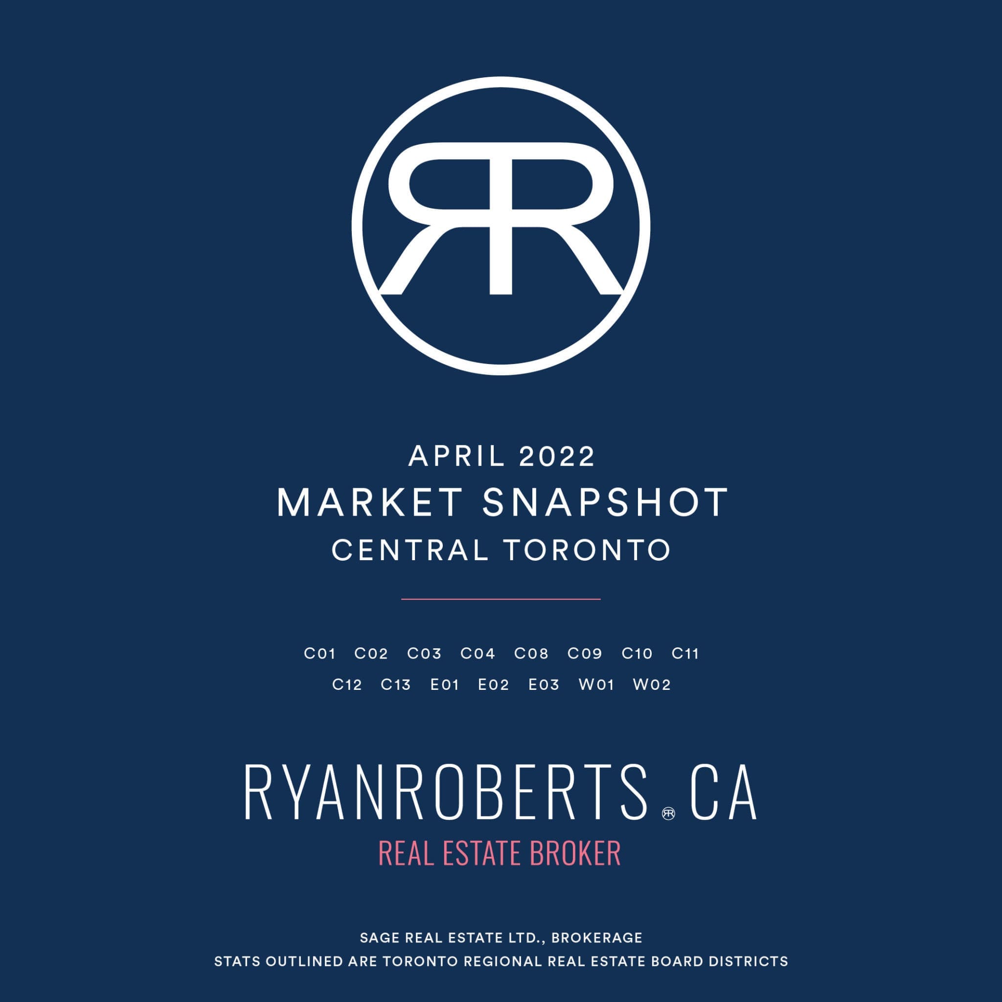 Toronto Real Estate Market Report for April 2022 Ryan Roberts