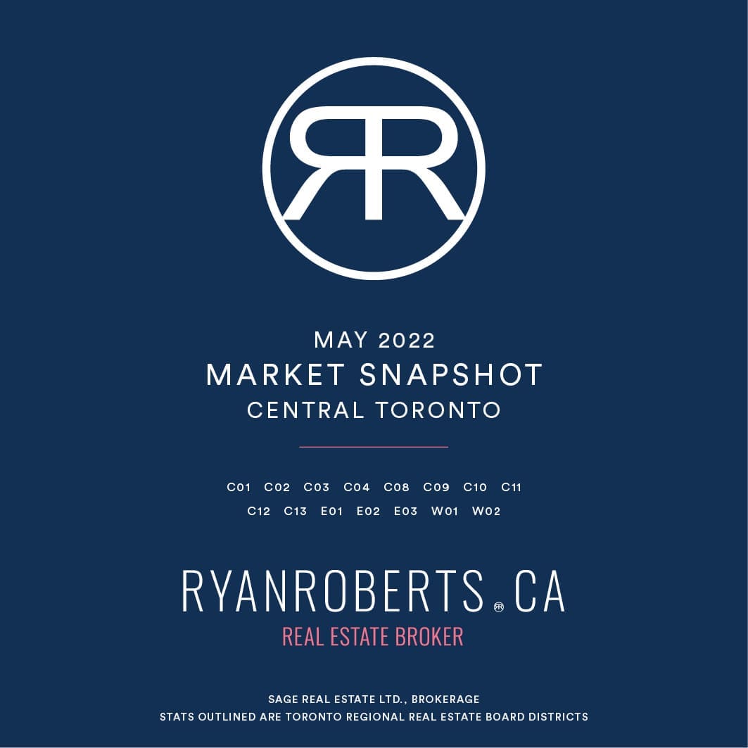 May 2022 Toronto Real Estate Market Update