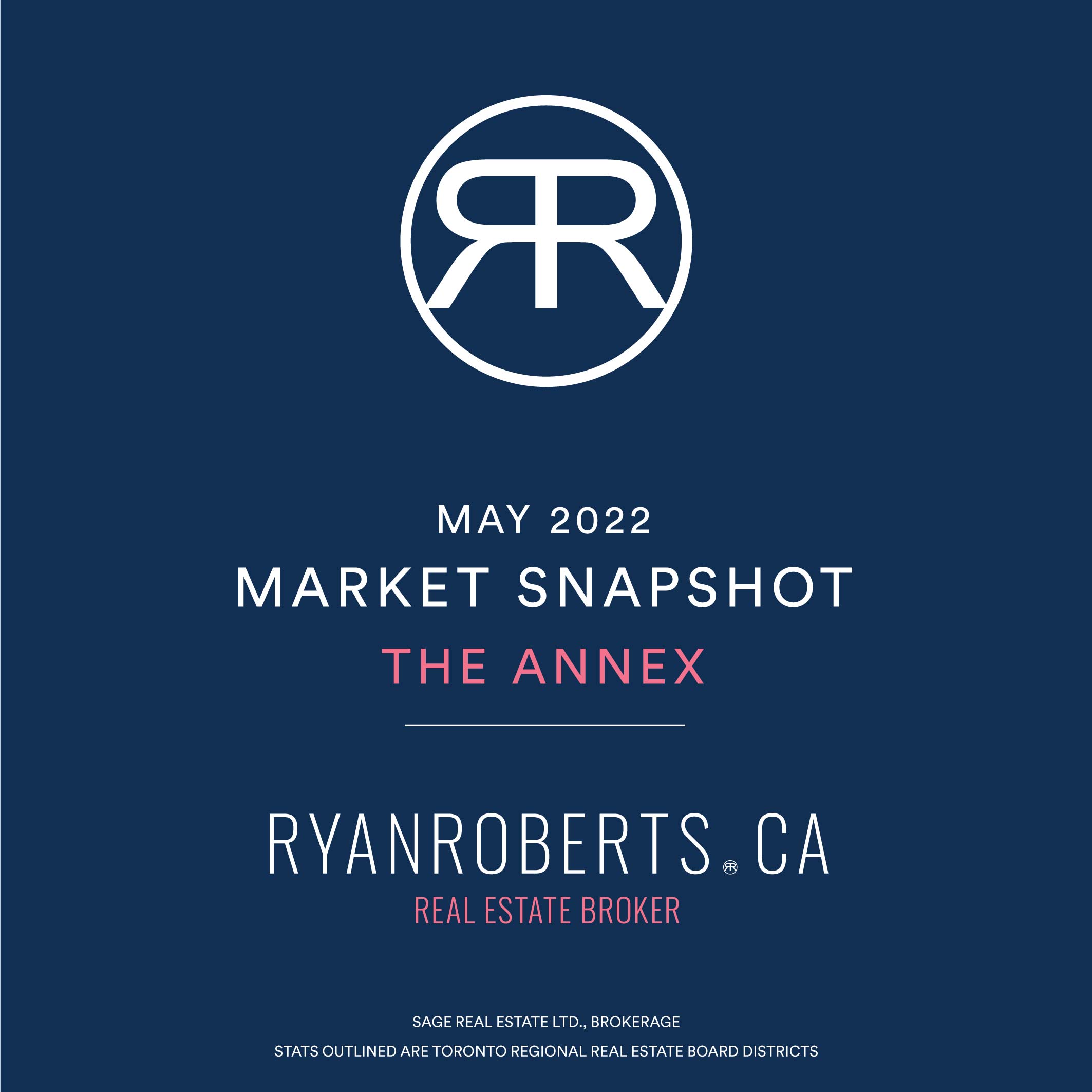 Annex Market Snapshot May 2022