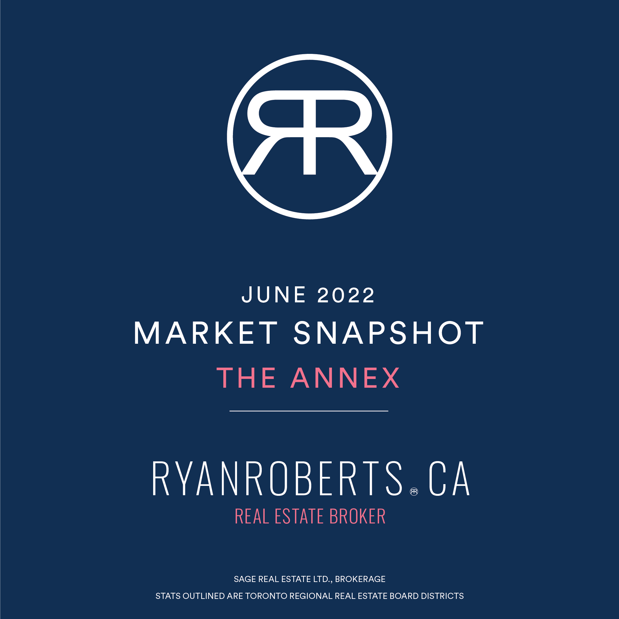 Toronto Annex real estate market stats June 2022