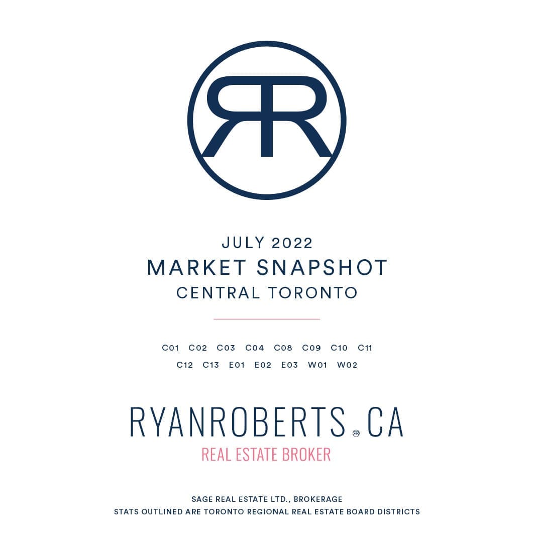 Toronto Real Estate Market Report August 2022 Ryan Roberts