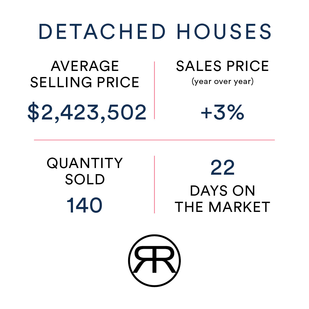 Detached toronto houses September 2022