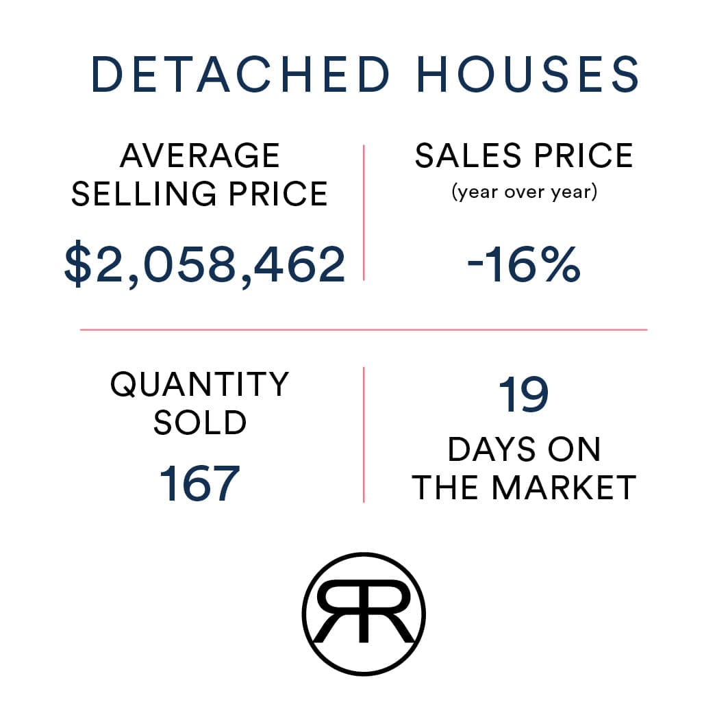 Toronto detached home values November 2022