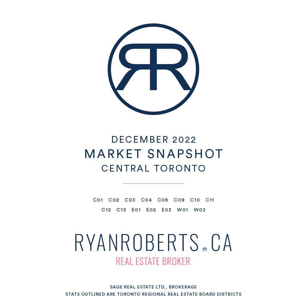 December 2022 Toronto real estate market report