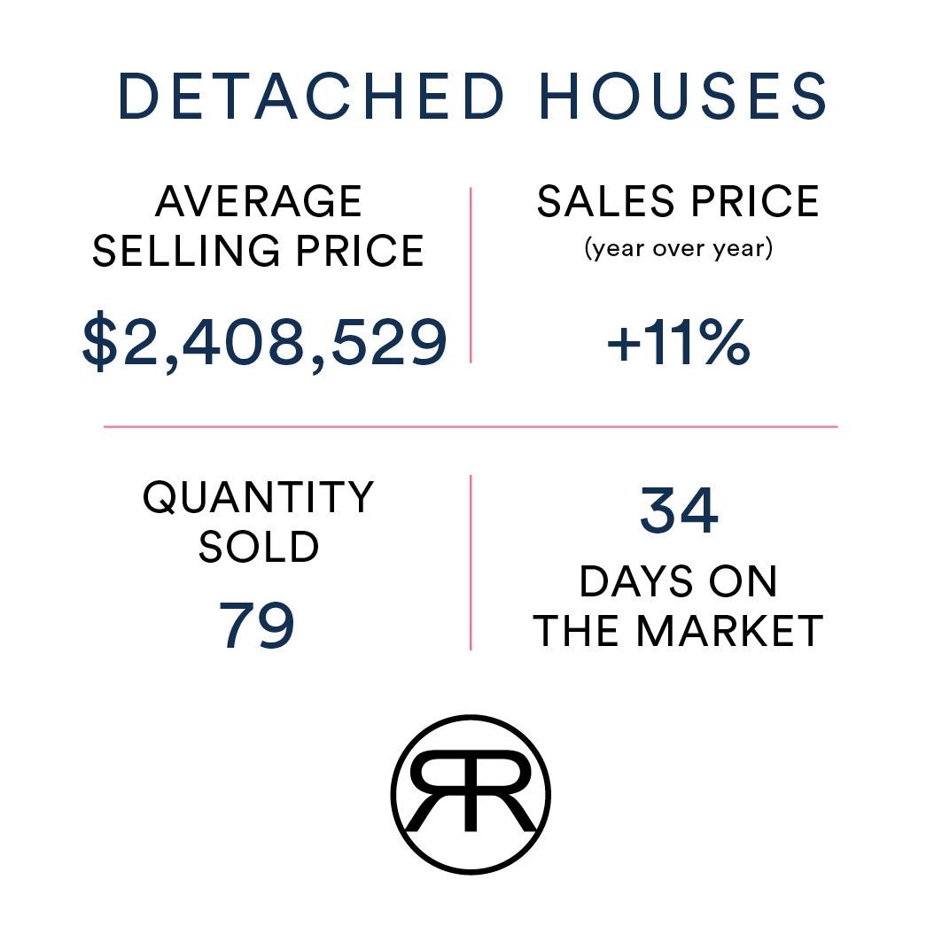 December 2022 Toronto Real Estate Detached homes market update