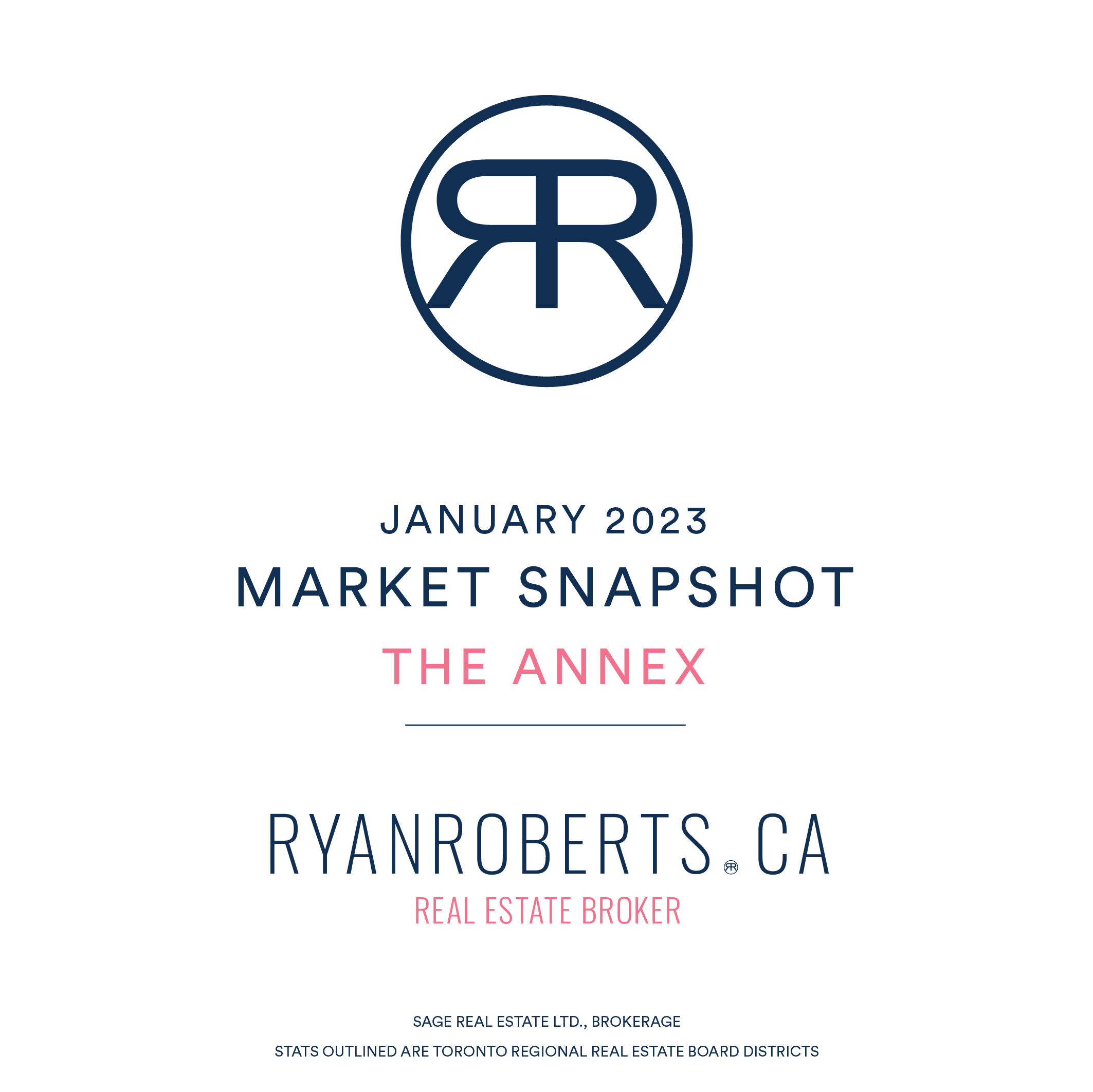 Toronto Annex real estate market values January 2023
