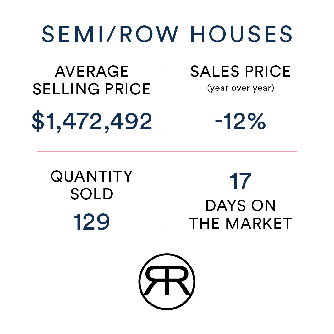 Central Toronto semi detached home prices