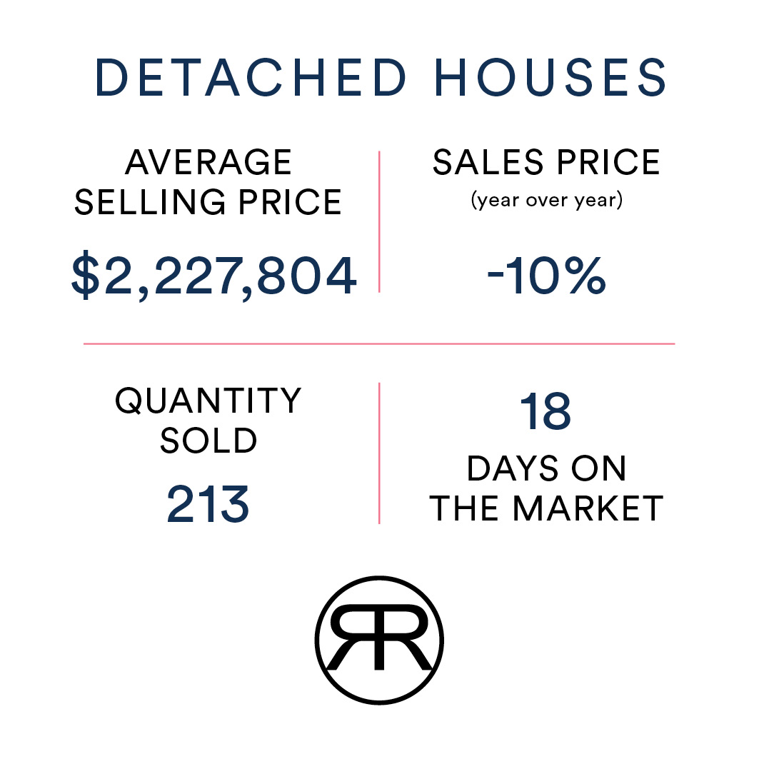 Toronto Detached Home Value March 2023