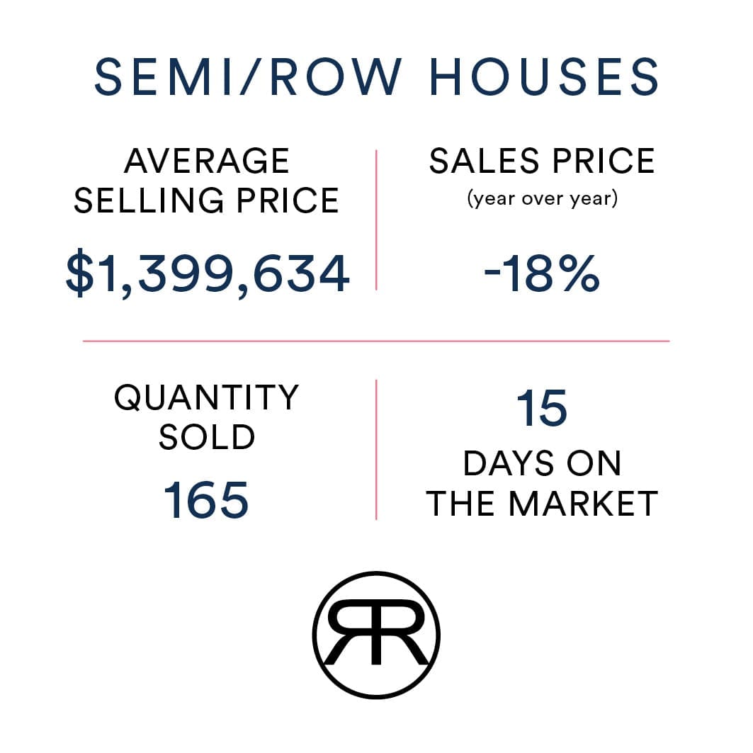 Toronto Semi Home Value March 2023