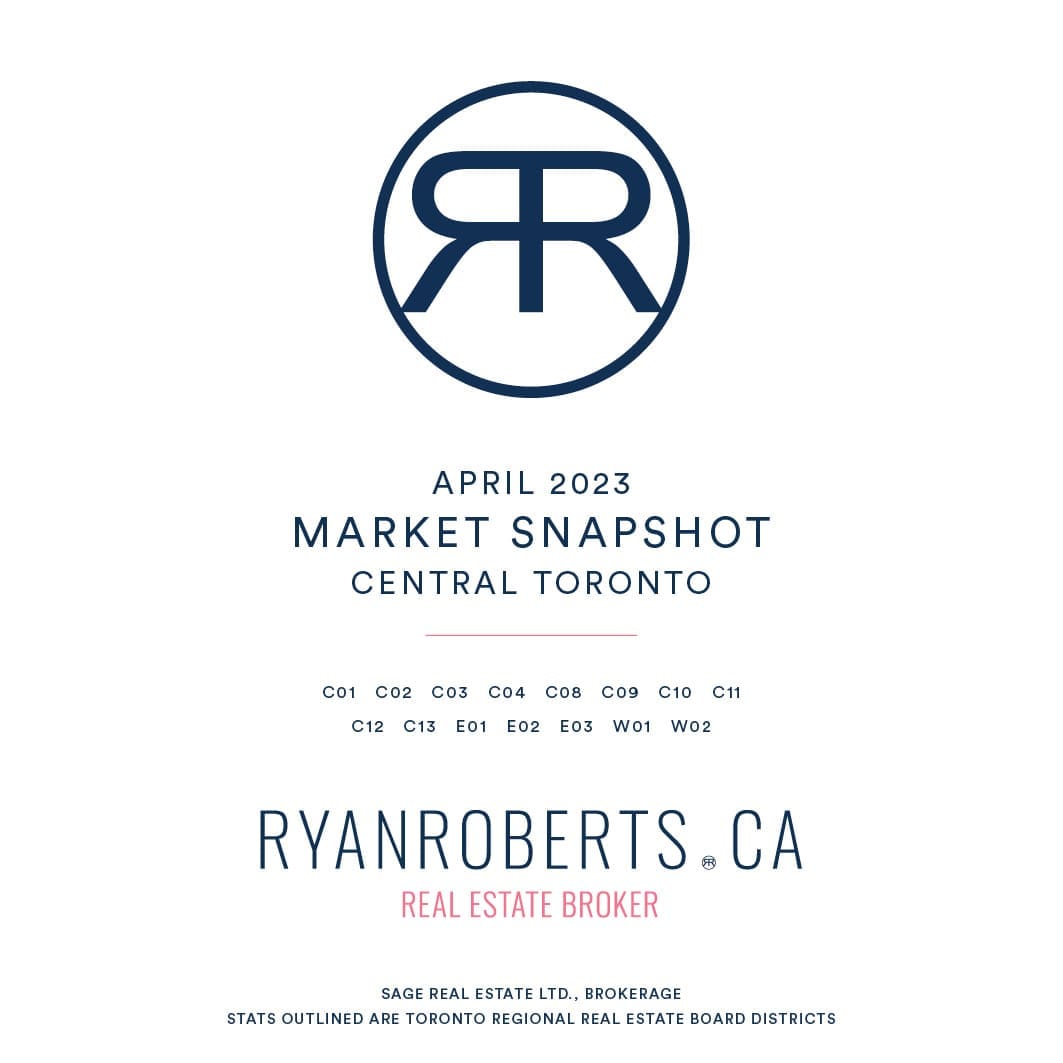 Toronto Real Estate Market Report April 2023 Ryan Roberts