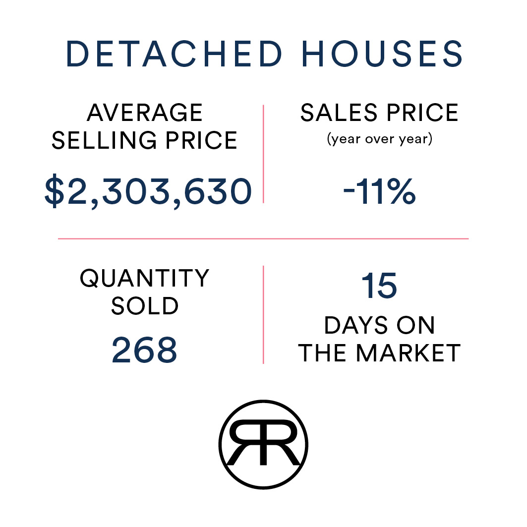 Toronto Detached Home Value April 2023