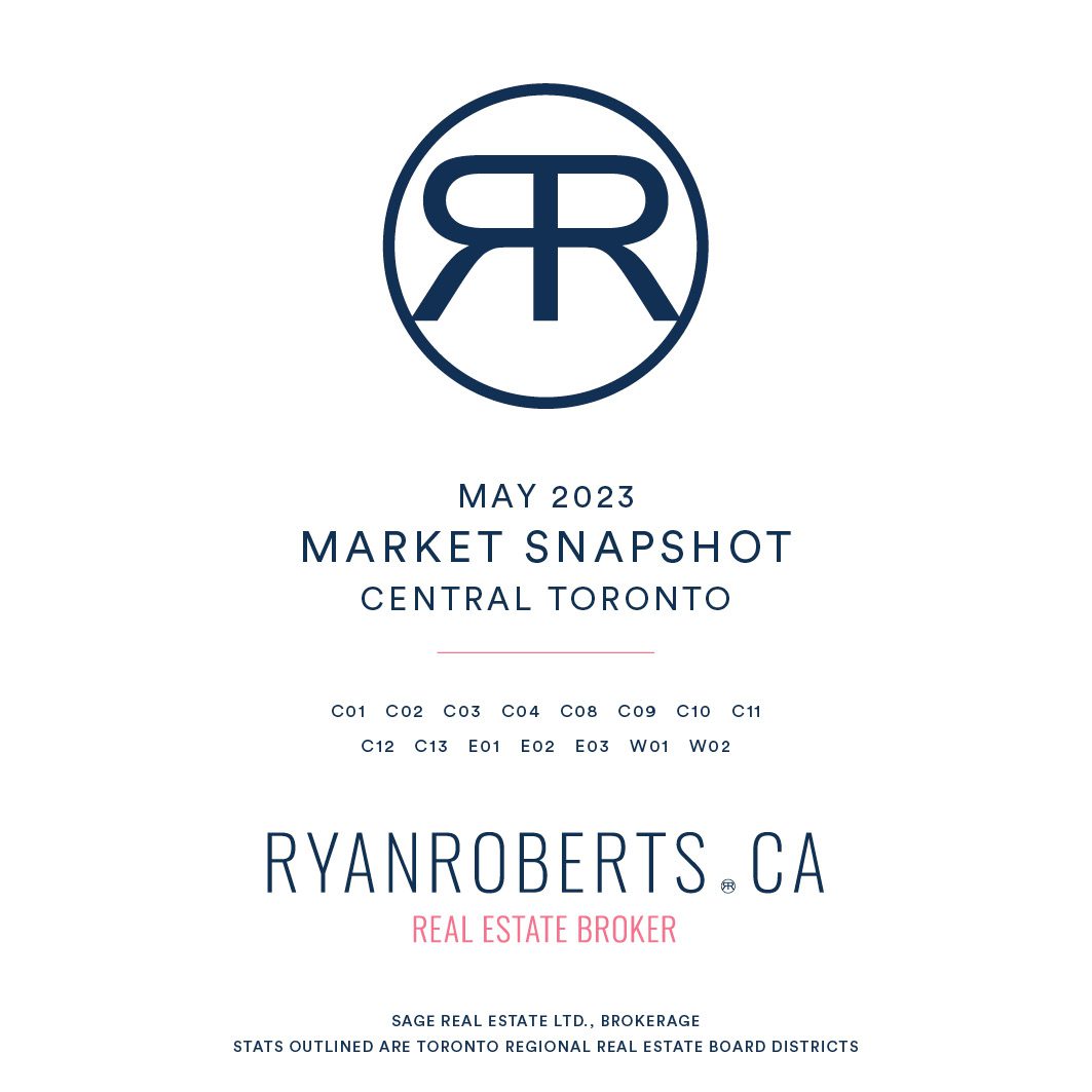 Central Toronto real estate market report