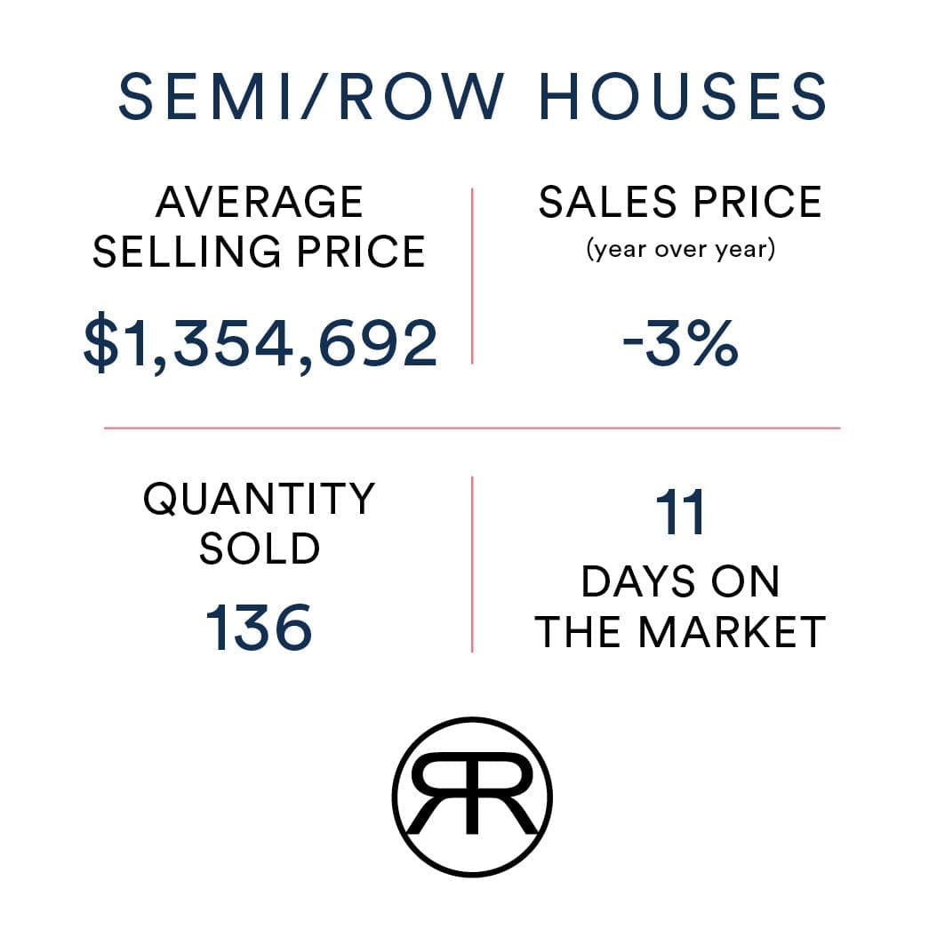 Toronto semi detached house values July 2023