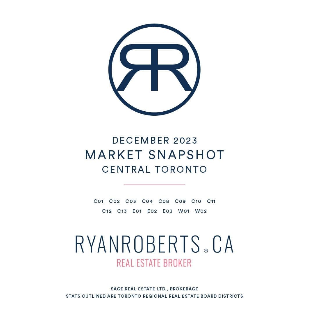 Toronto real estate values and sales December 2023