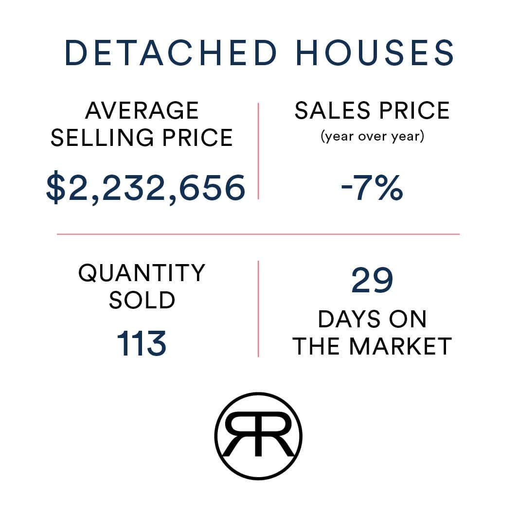 Toronto detached home sales values December 2023