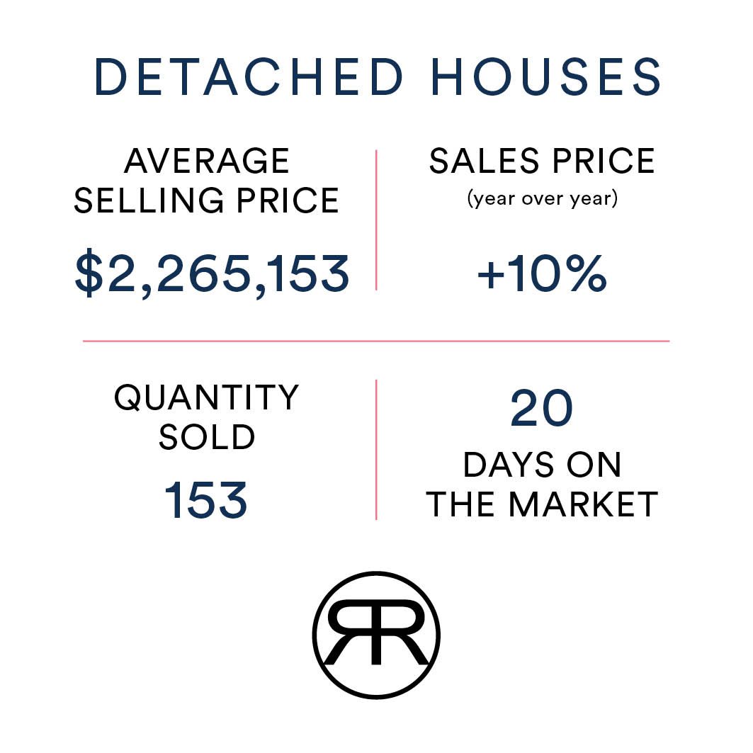 City of Toronto detached home real estate values for November 2023