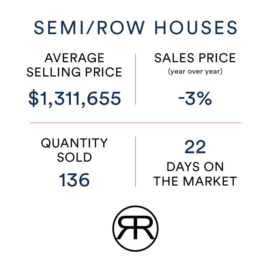 Semi-detached Toronto home values November 2023